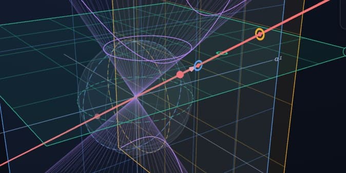 ℝP² hands-on: charts as canvases